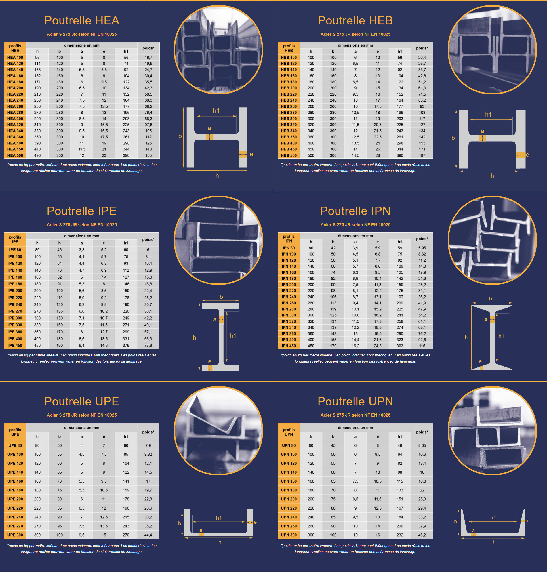 Présentation technique IPN